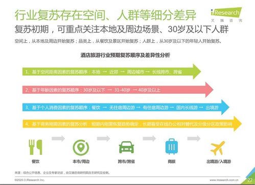 12年來最特殊的五一，景區(qū)如何借旅游咨詢服務突圍回血